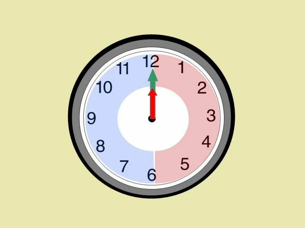 Part o clock. O&#039;clock часы. it s o clock часы. часы на английском рисунок. часы на английском для детей.