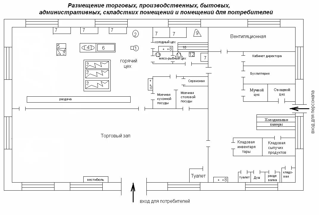 Общественное питание расчеты. Схема взаимосвязи производственных помещений для кафе. Схема взаимосвязи торговых и производственных помещений. Схема производственного цеха на предприятии общественного питания. Рыбный цех на предприятии общественного питания схема.