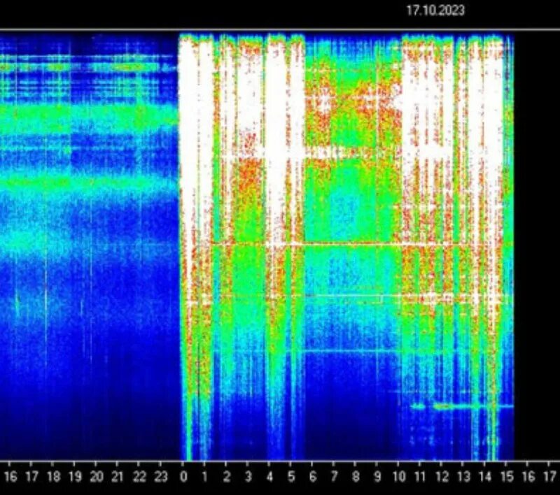 Синтез звука. Цилиндр выдвижения опоры им-320 225см. Гидроцилиндр 242-6731 параметры. Gz8000 моноблок. Прибор кино 45 -55 герц.