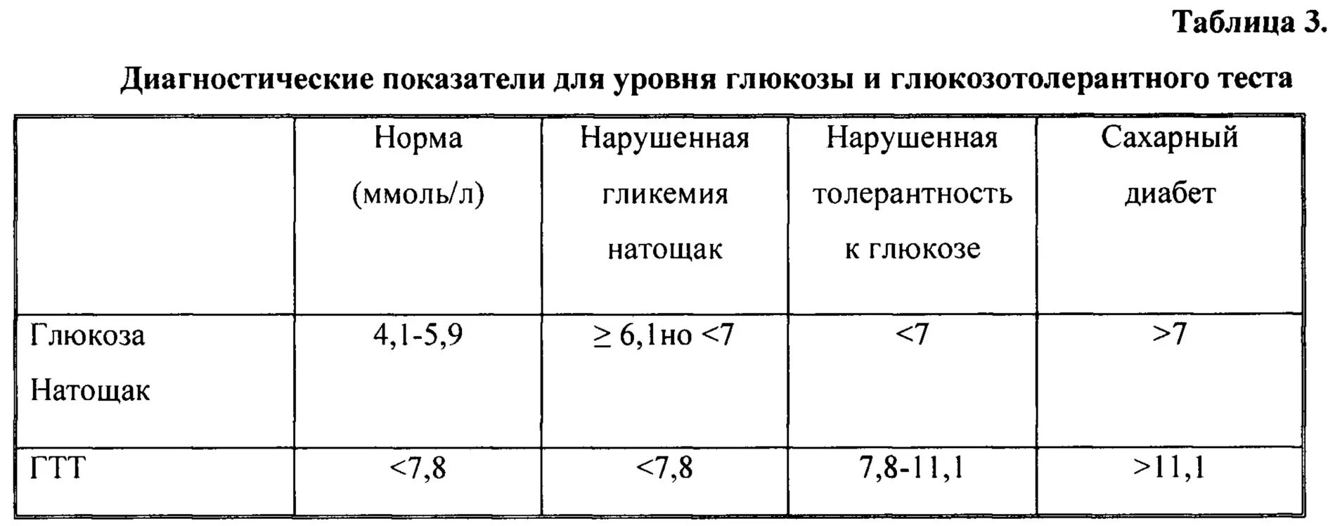 Норма инсулинорезистентности у женщин по возрасту таблица Картинки ИНСУЛИНОРЕЗИСТЕНТНОСТЬ НОРМА У ЖЕНЩИН ПО ВОЗРАСТУ