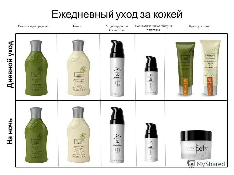 в каком порядке наносить средства для волос. поочдрк ухода за волосами. уход за волосами памятка. порядок нанесения средств для волос. этапы средств для волос.