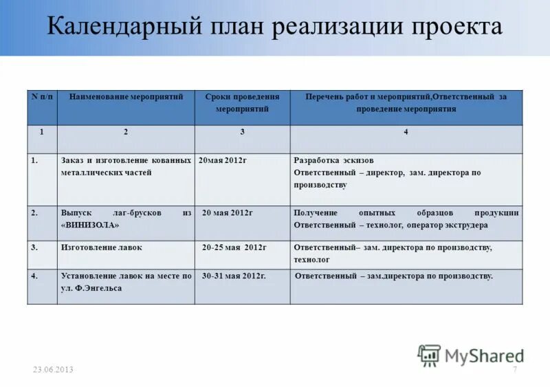 План реализации проекта. Перечень мероприятий по реализации проекта. План мероприятий реализации проекта. План реализации мероприятий. Информация о реализации мероприятий