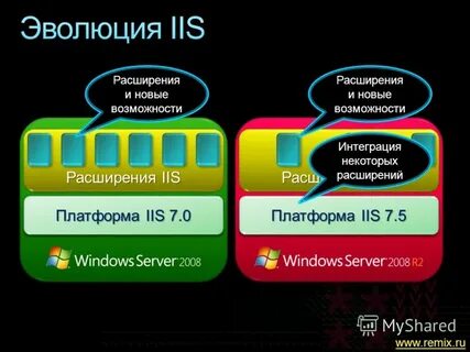 Новые возможности расширений