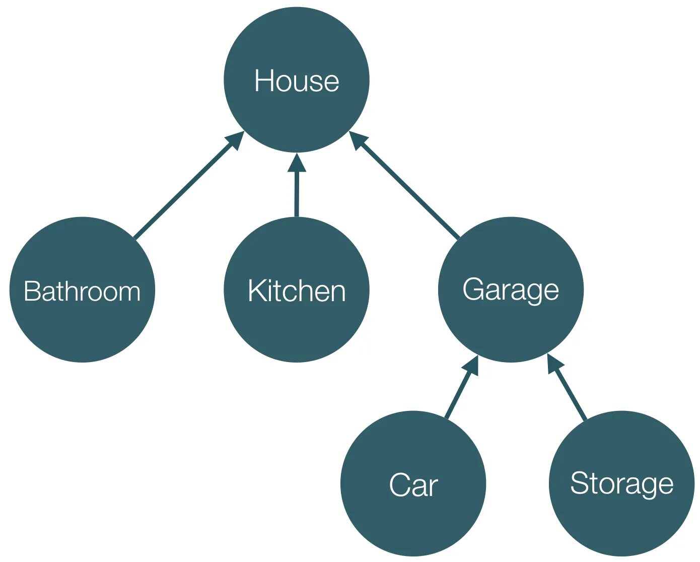 Npm dependency tree. Дерево injection angular. dependency injection java. dependency injection android. what is dependency.