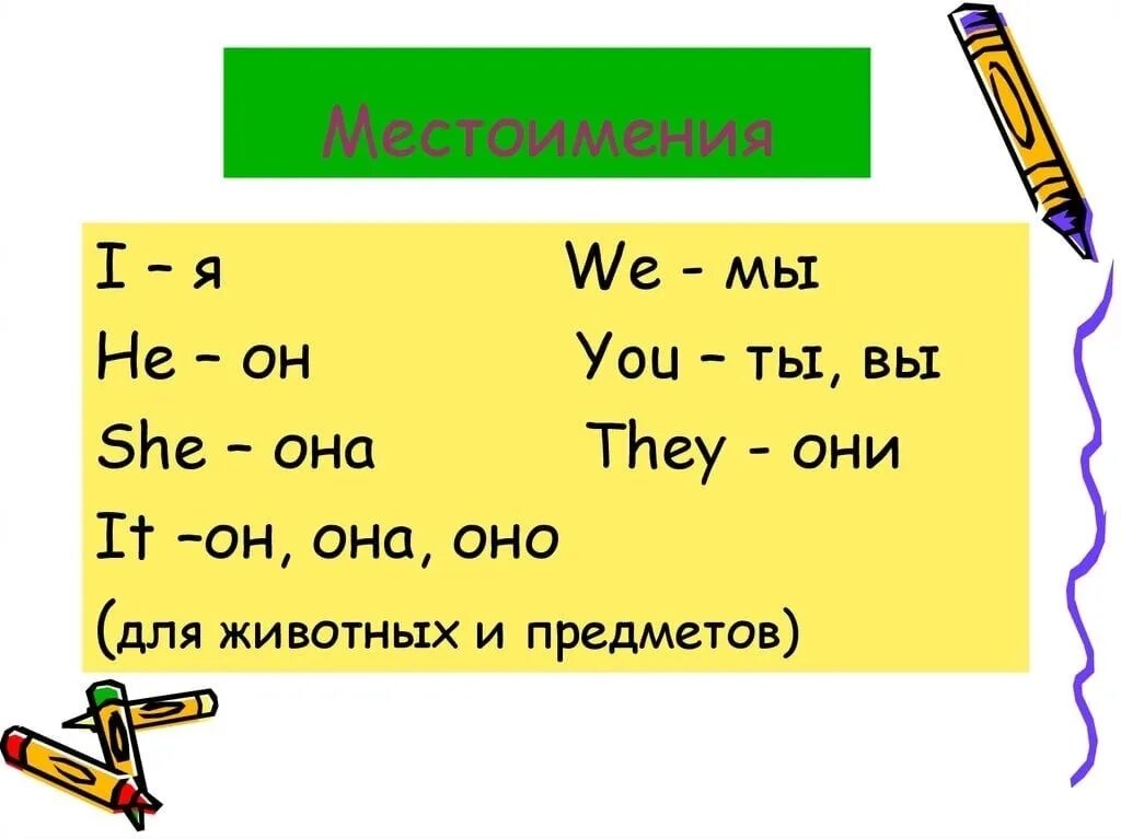 Личные местоимения i we you they he she it в английском языке. Местоимения в английском я щыке. Местоименияв английском язык. Местоимения ванглизком.