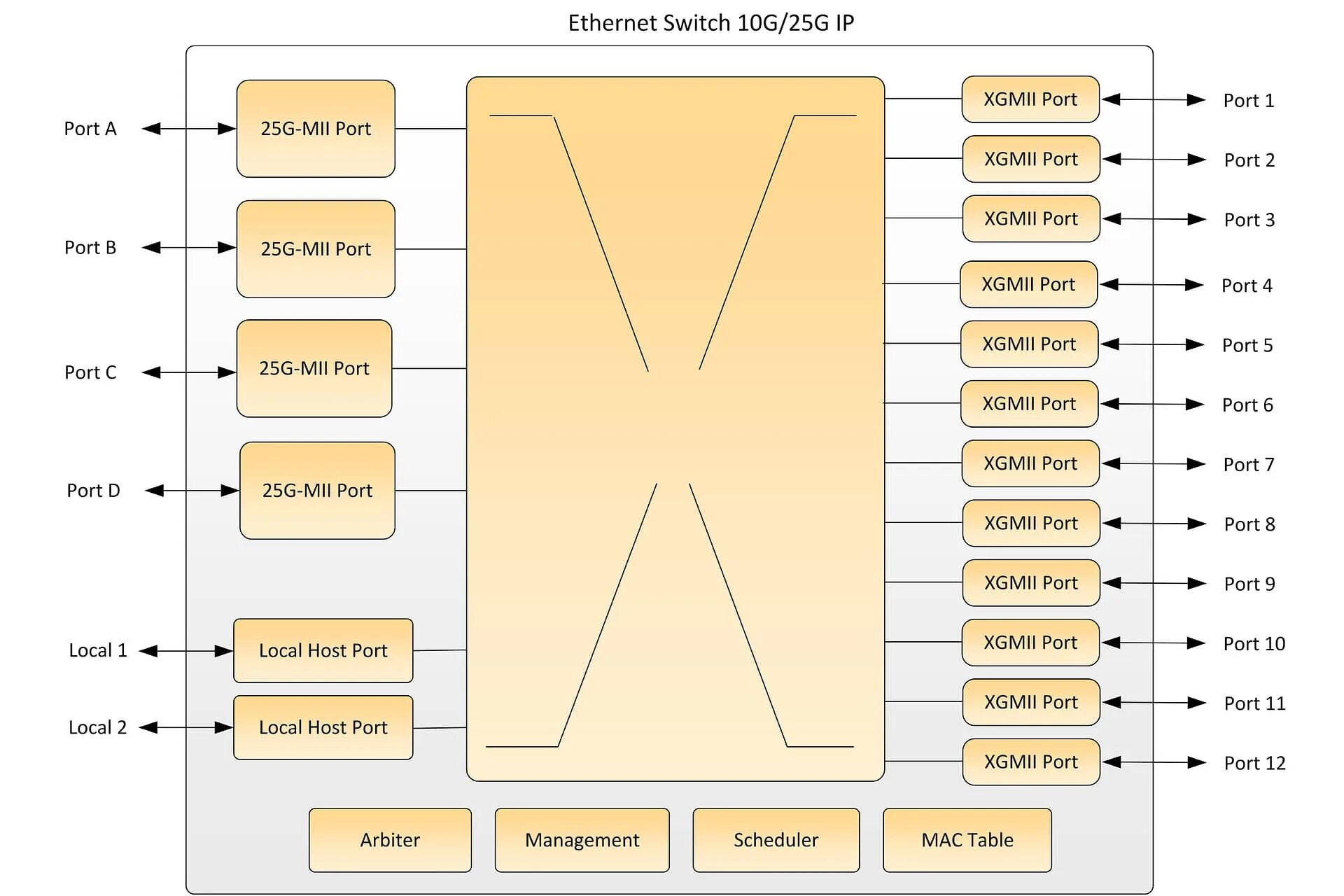 1g ethernet. Протоколы 10g ethernet. 10g phy. плюсы и минусы 10g ethernet. xgmii.