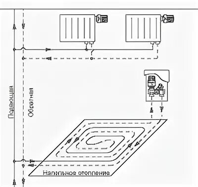 Подключение теплых полов к системе отопления