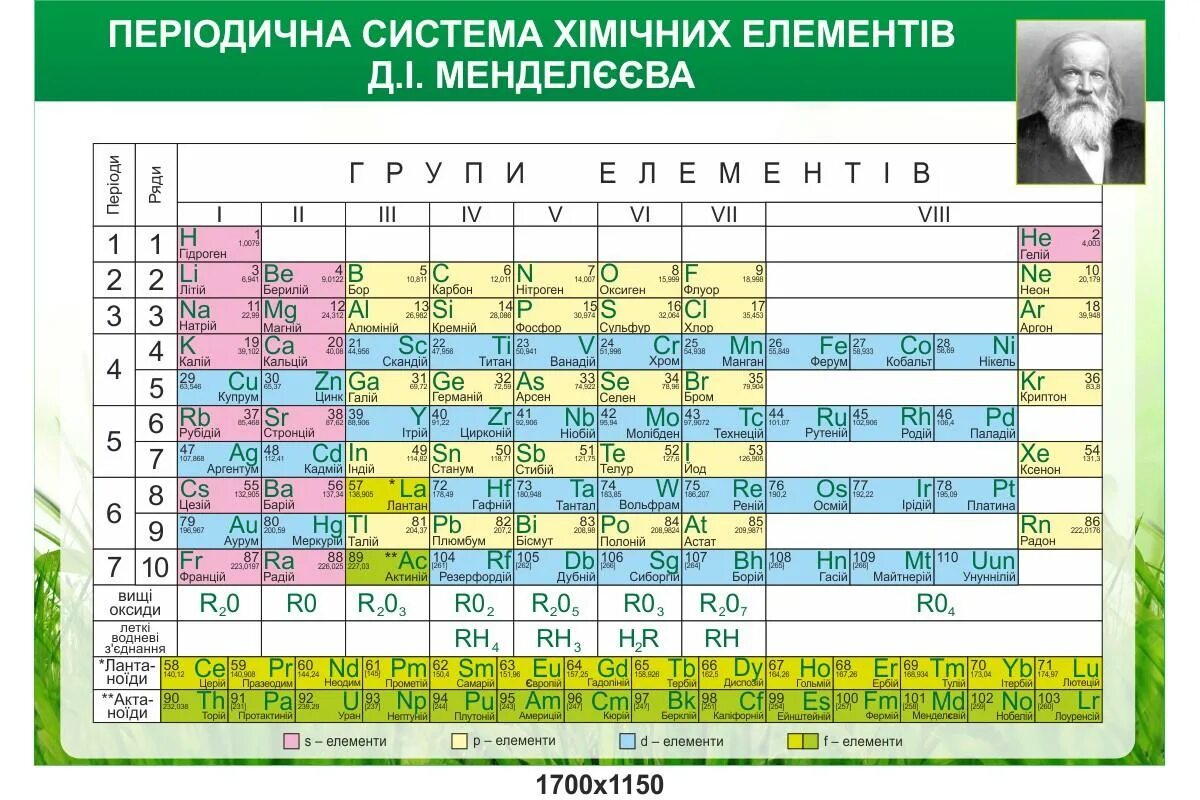 Таблица менделеева которую дают на огэ Таблица менделеева векторное изображение
