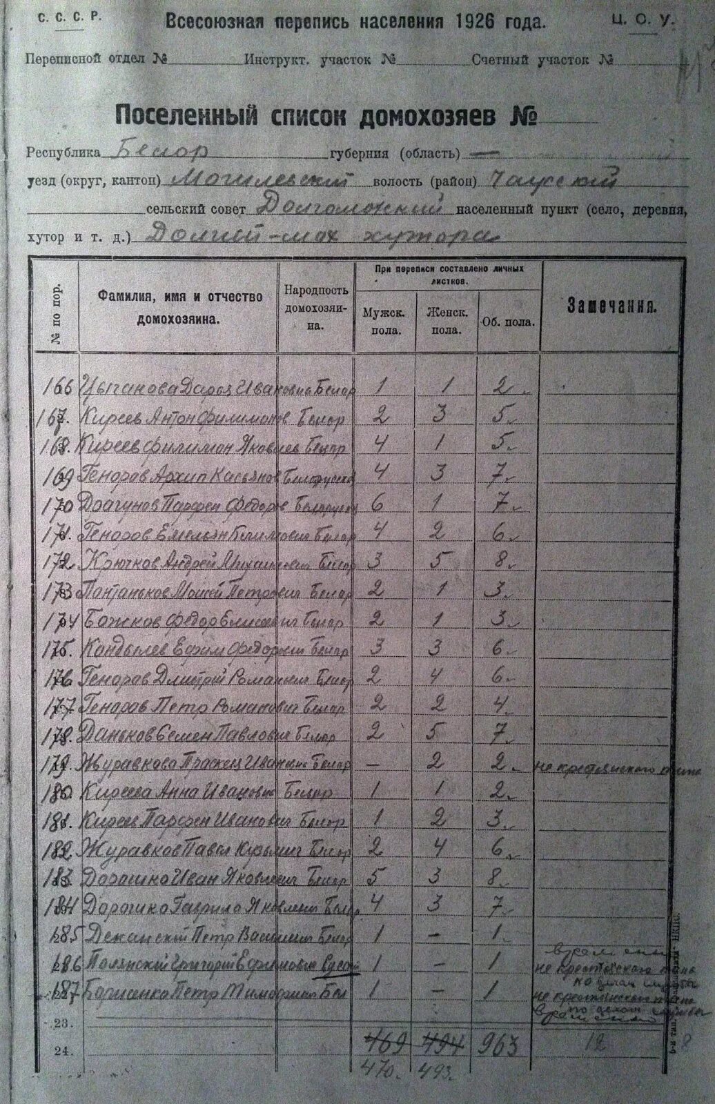 Перепись 1926 года в башкирии. Перепись населения ссср 1926. Поселенный список домохозяев 1926. Перепись населения 1926 по фамилии. Перепись населения 1926 по фамилии.