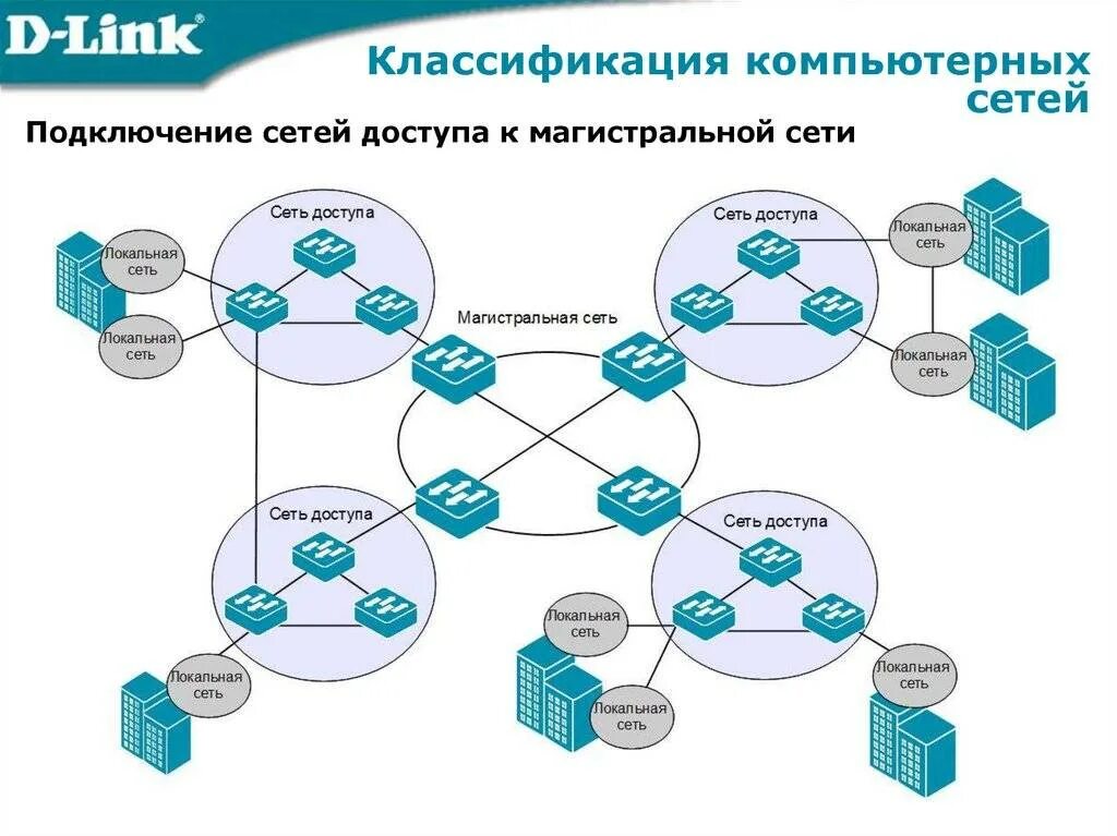 Сети и т д
