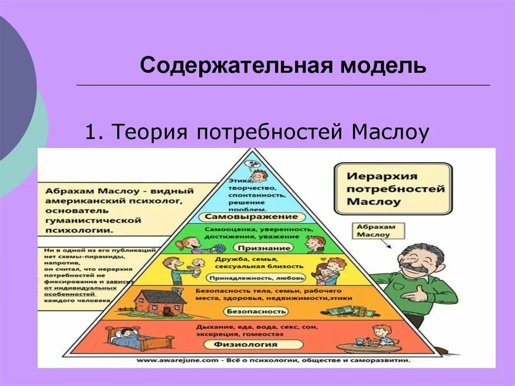 Влияние потребностей на мотивацию. Модель мотивации Маслоу. Теория потребностей Маслоу. Содержательная теория мотивации Маслоу. Модель теории мотивации а Маслоу.