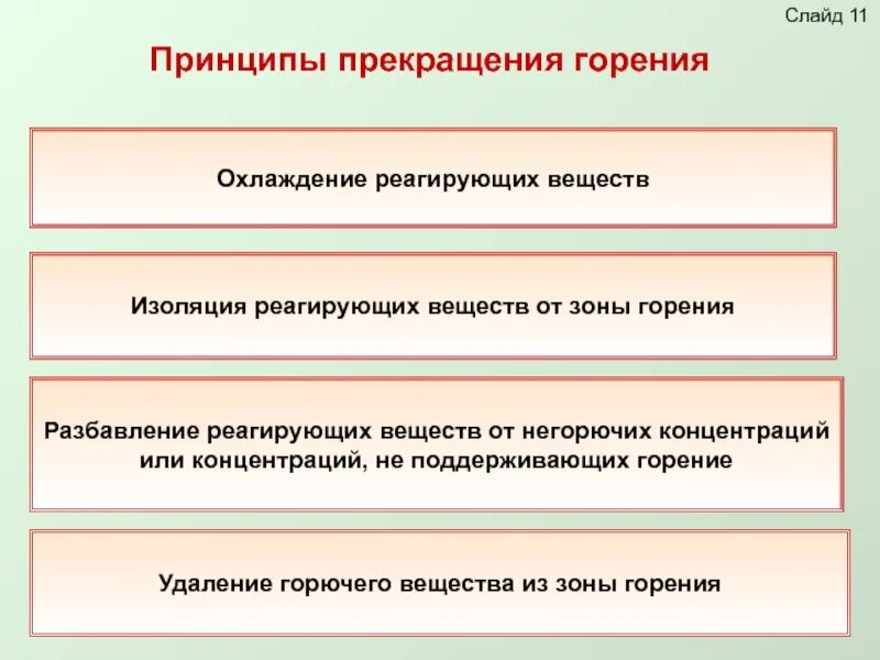 Основными способами прекращения горения являются. При изоляции реагирующих веществ от зоны горения применяют. Основные пути прекращения горения. Основные способы прекращения горения веществ. Классификация приемов прекращения горения.