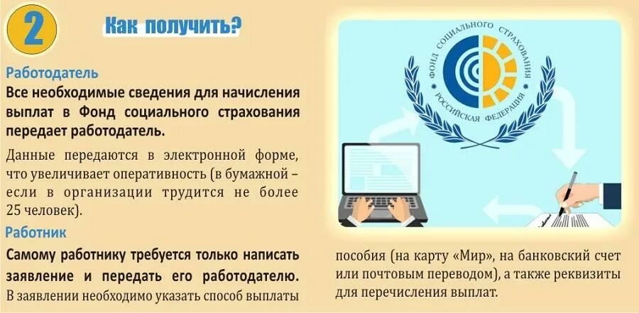 Фонд соц страхования телефон