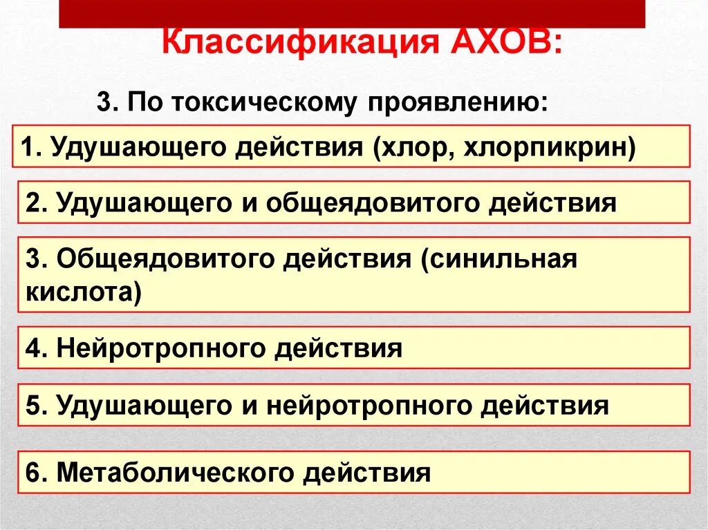 Группы аварийно химически опасных веществ. Классификация АХОВ. Классификация АХОВ по токсическому воздействию. Классификация АХОВ по токсическому эффекту. Классификация АХОВ удушающего действия.