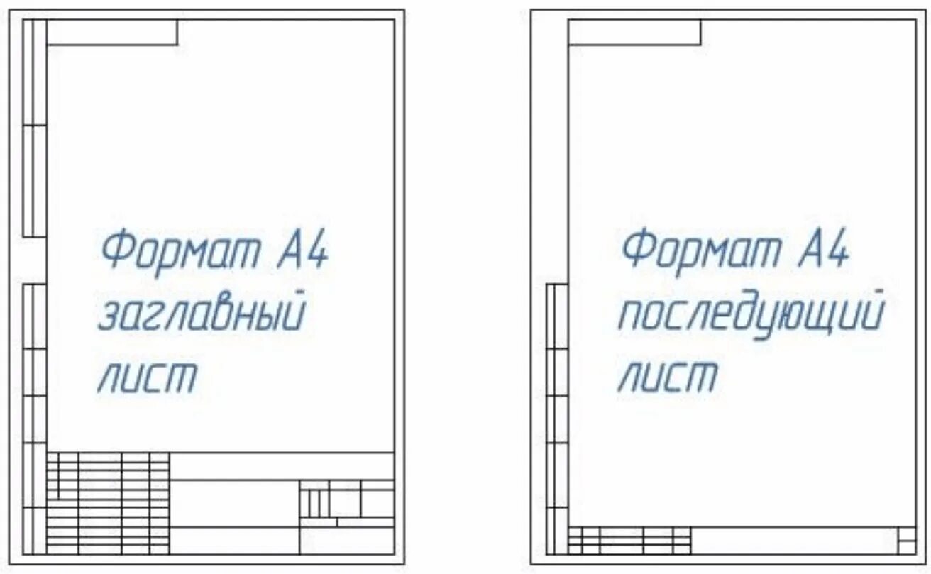 Рамка для черчения а4 word. Чертежная рамка. рамка для чертежа. рамка для чертежа а4. вертикальная рамка для черчения.