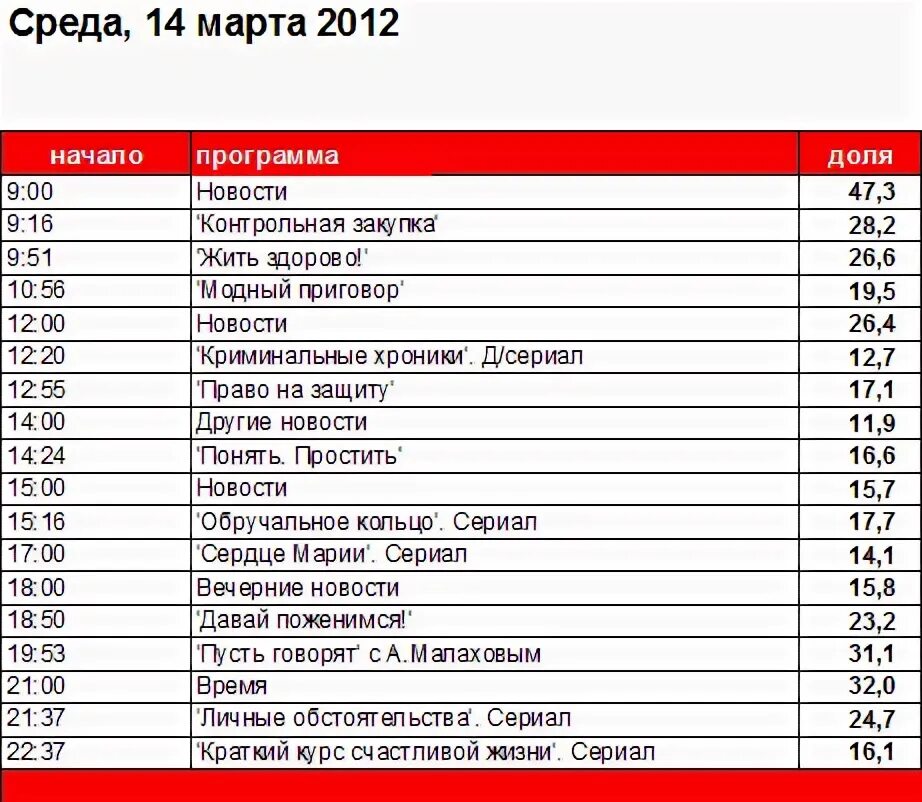 Программа 1 ярославский канал на сегодня. Программа лучше всех. Программа передач первый канал лучше всех. Программы начинающиеся на к. Когда сегодня будет программа лучше всех.