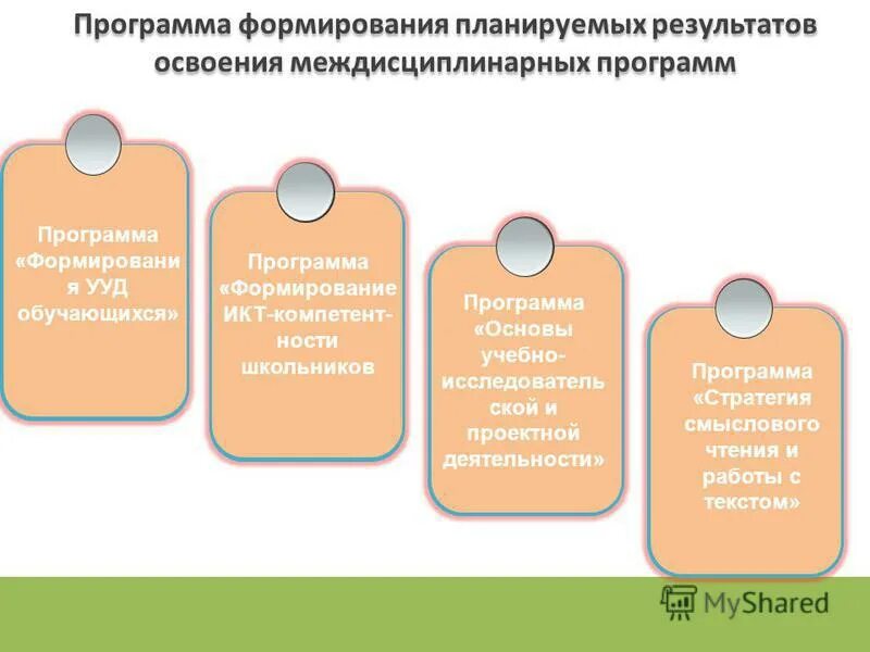 Планируемый результат воспитательной деятельности. Программа воспитания планируемые результаты. Программа духовно-нравственного развития. Разделы основной общеобразовательной программы. Планируемые результаты по воспитательной работе.