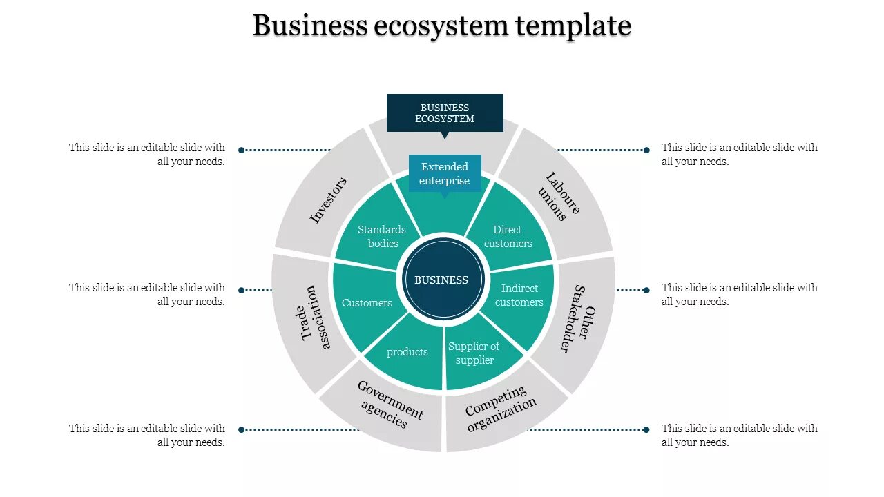 Digital ecosystem. Экосистема бизнеса. Бизнес модель экосистема. Бизнес экосистема схема. Типы экосистем в бизнесе.