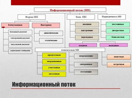 Визуальная документация