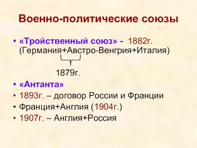 Название военно политического союза. Тройственный Союз 1882. Тройственный Союз 1879. Австро-германский Союз 1879 г. Военно политические Союзы.