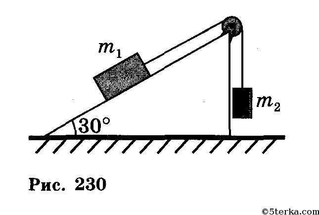 Гладкая равномерная поверхность. Брусок на наклонной плоскости. Сила натяжения на наклонной плоскости. Задачи на блоки физика. Брусок на плоскости под углом.