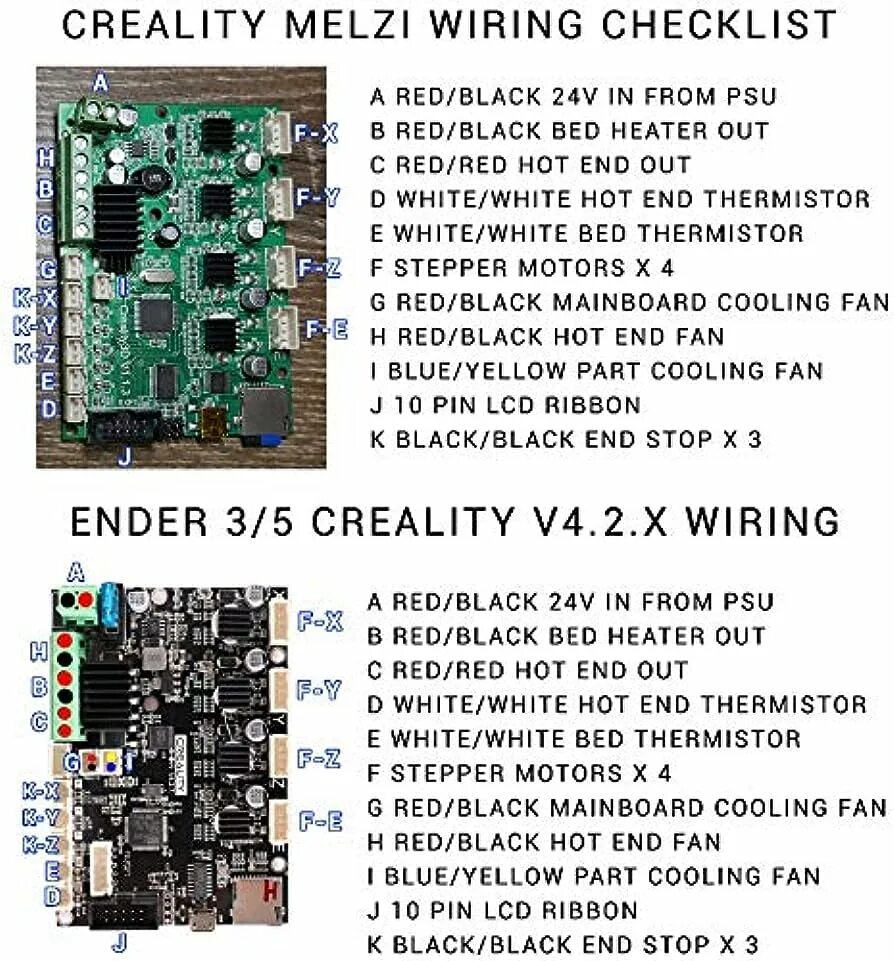 Ender 3 v3 se ошибки. Ender 3 creality материнская плата. ender 3 плата 4.2.2. creality ender 3 v2 схема платы. ender 3 распиновка платы.