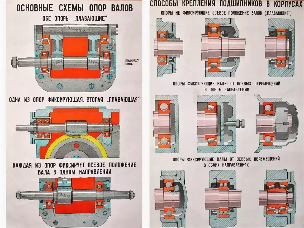 Крепление подшипника качения на валу. Схемы установки подшипников качения на валах. Подшипниковый узел редуктора с плавающей опорой. Сборка подшипников качения на вал электродвигателя. Как крепятся подшипники