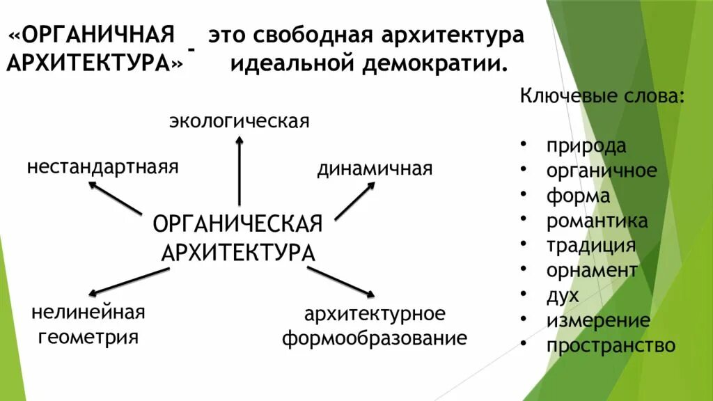 Органичные слова. Органический органичный. Принципы органической архитектуры. Органичный человек. Нелинейная геометрия.