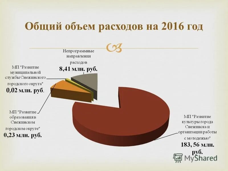 Оценка объема ремонтных работ. Расход и объем. Гриф периодического пересмотра дел. Общий объем работы. Сколько должен быть объем курсовой работы.