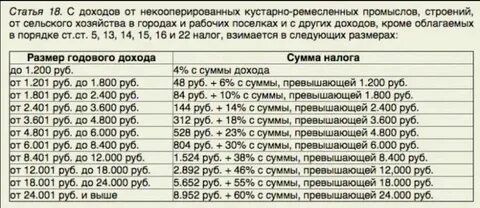 Платит ли работающий пенсионер подоходный налог