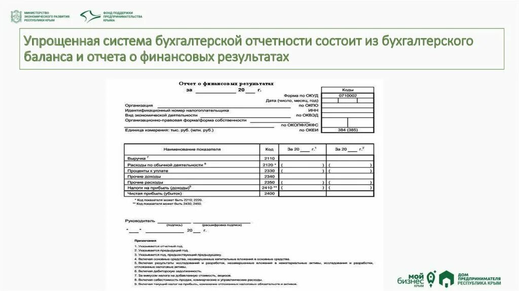 Бухгалтерский баланс УСН 2021. Бухгалтерия отчетность по УСН. Упрощенная бухгалтерская отчетность для УСН. Образец бухгалтерской отчетности УСН. Упрощенная бухгалтерская отчетность строки что входит