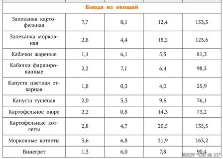 Сколько калорий в винегрете с растительным