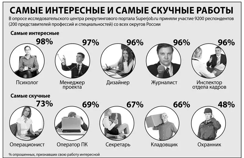 Скучный программа. Интересные работы в России. Самые скучные профессии в России. Самые скучные профессии в мире. Самая неинтересная профессия.