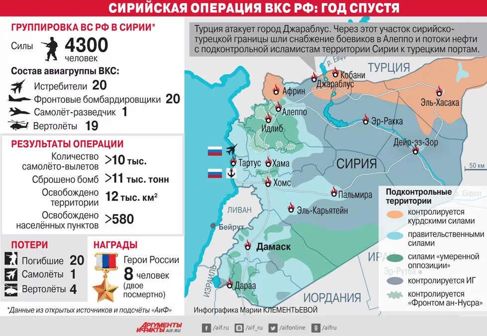 Начало военной операции россии в сирии. Операция России в Сирии карта. Российская группировка войск в Сирии. Военная операция в Сирии РФ.