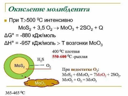 Химическая характеристика молибдена