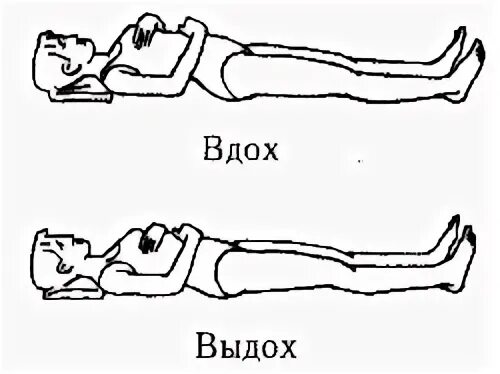 Дыхательные упражнения лежа выдох долг й. Вдох выдох табличка. Сон на спине клапан на выдохе. Одышка при выдохе лежа на спине.