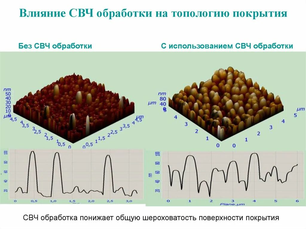 Атомно-силовая микроскопия. Атомно-силовой микроскоп. Атомно-силовая микроскопия результатов. Магнитно силовая микроскопия.