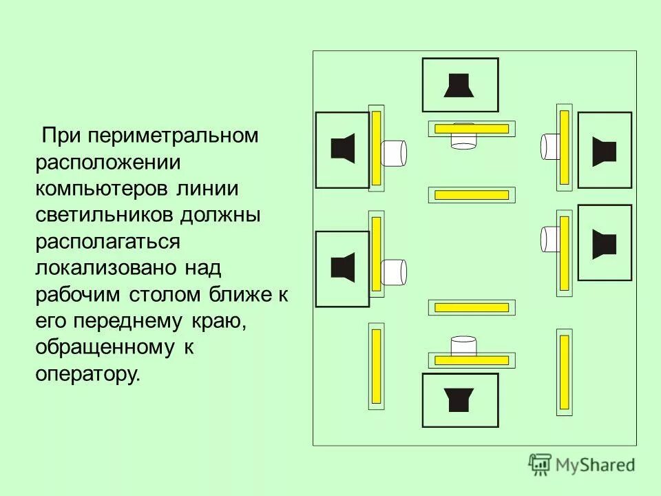 Требования к помещениям для работы с эвм. В каком порядке должны следовать предложения. В каком порядке должны располагаться. Список использованных источников по юридической силе. Требования к пэвм.