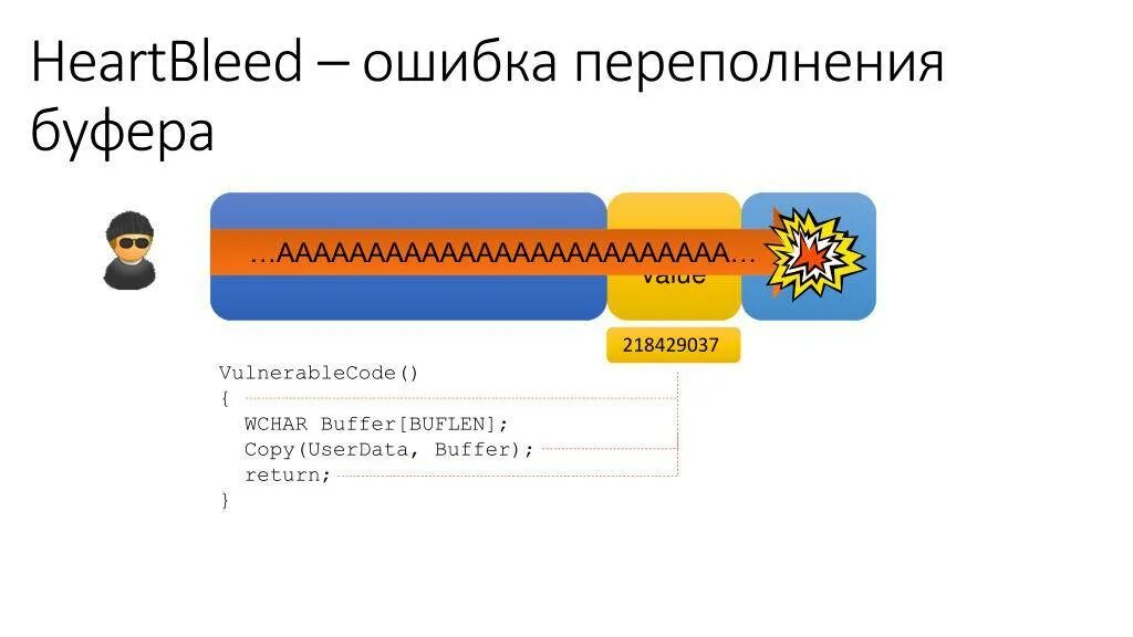 Обнаружено переполнение стекового буфера в данном. Переполнение буфера атака. ошибка переполнения. обнаружено переполнение стекового буфера в данном приложении. способы защиты от переполнения буфера.