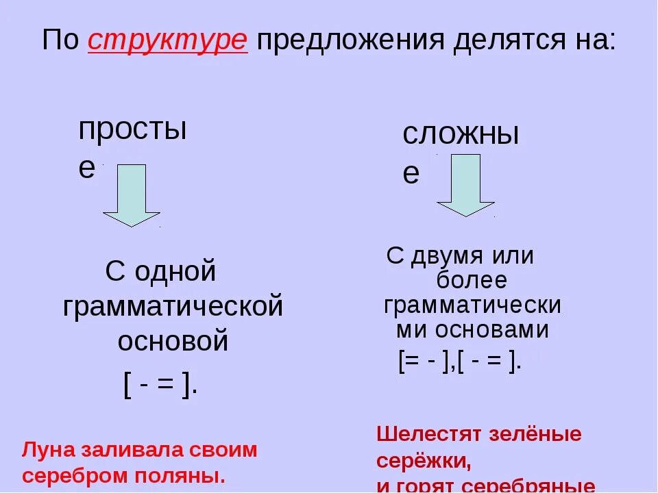 Как отличить простое. Простое и сложное предложение как определить. Определение простого и сложного предложения. Простмо е и сложное предложение. Поостое и сложное предл.