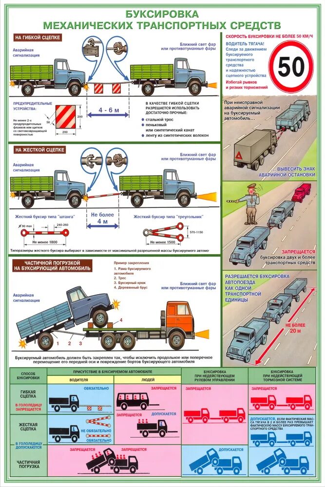 В каких случаях запрещается буксировка транспортных средств. Назначение способы буксировки механического транспортного средства. Буксировка ТС скорость. Требования безопасности при буксировке техники. Требования безопасности транспортных средств.