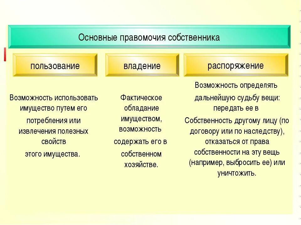 Что включает в себя право владения. Право собственности владение пользование распоряжение. Владение пользование распоряжение примеры. Пример распоряжения собственностью. Дение пользование распоряжение.