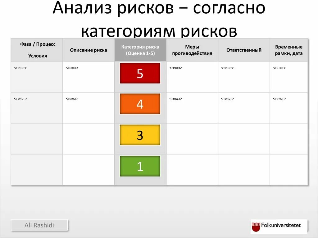Сопоставление уровня риска с критериями риска