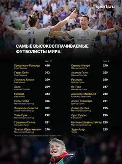 Какая зарплата у футболистов