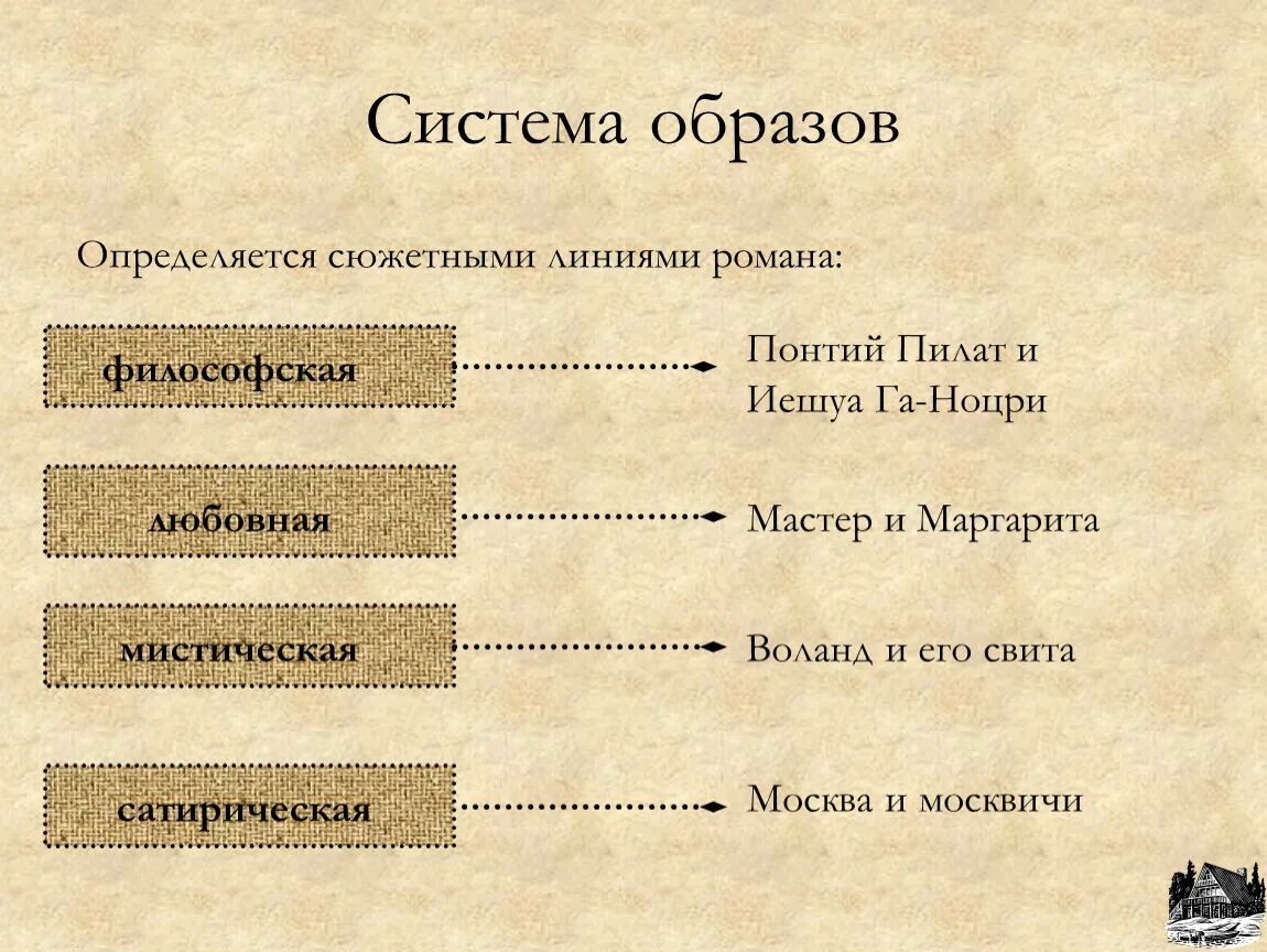 Основная линия произведения. Система образов произведения. Система образов в литературе.