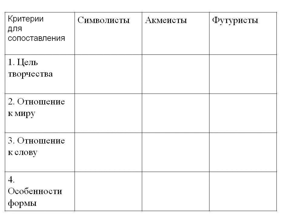 Таблица достижения культуры серебряного века 9 класс