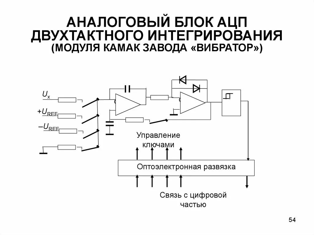 Аналого цифровые преобразователи ацп. Аналого-цифровые преобразователи двухтактного интегрирования. ацп преобразователь двойного интегрирования. ацп двухтактного интегрирования схема. блок ацп входных преобразователей.