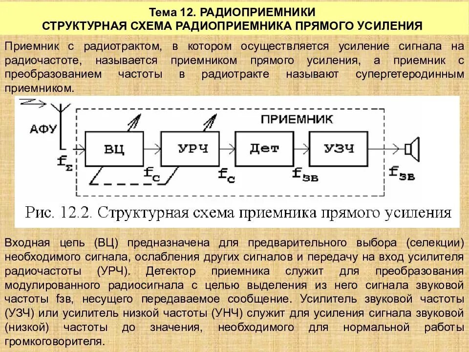 Радиоприёмное устройство прямого усиления структурная схема. Структурная схема радиоприемника прямого усиления. Структурная схема РПУ прямого усиления. Структурная схема приемника прямого усиления. Закон низкой частоты