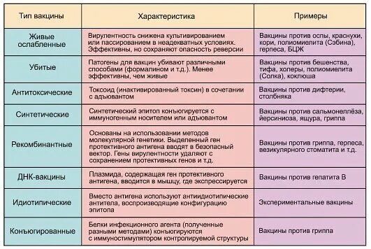 Классификация вакцин схема