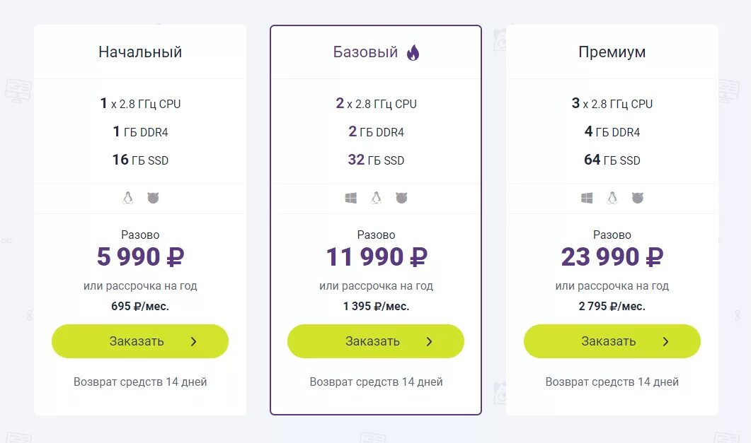 Тариф премиум для телефона условия. Базовый тариф. Три тарифа базовый. Базовый тариф премиум тариф. Тариф начальный.